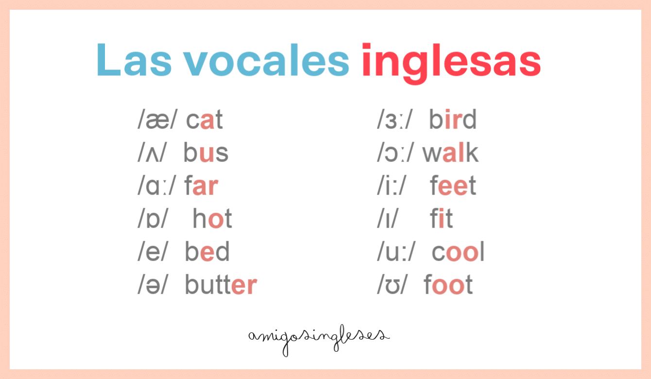 10 Trucos Para Mejorar Tu Pronunciación En Inglés Amigos Ingleses
